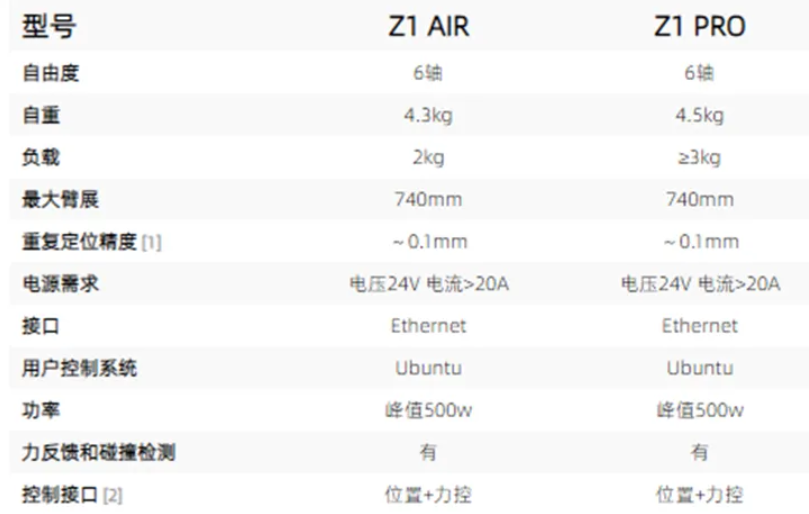 基本参数（图片来源：宇树科技官网）