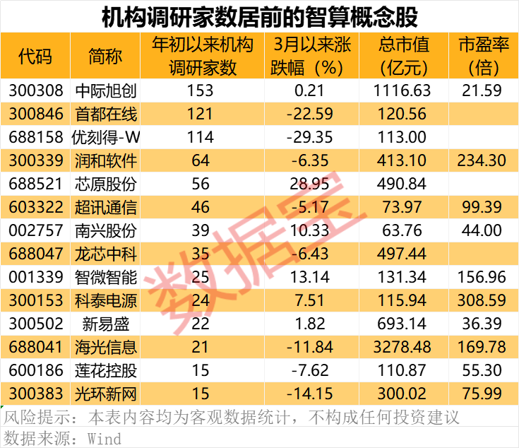 (著述开端:证券时报网)