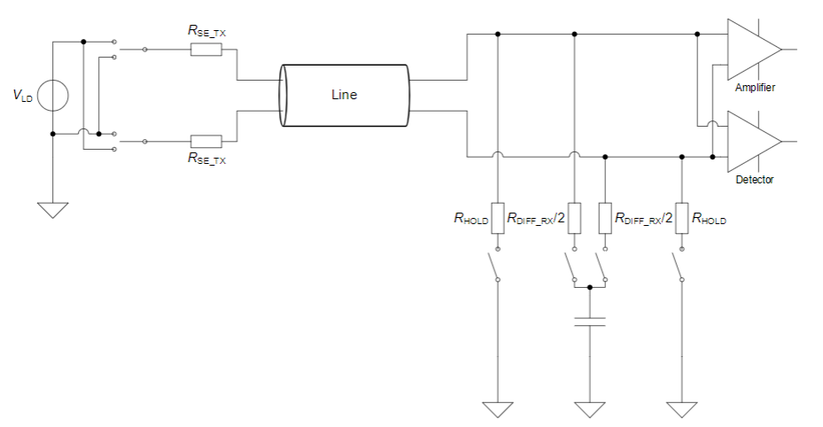 图10. M-PHY端接示意图