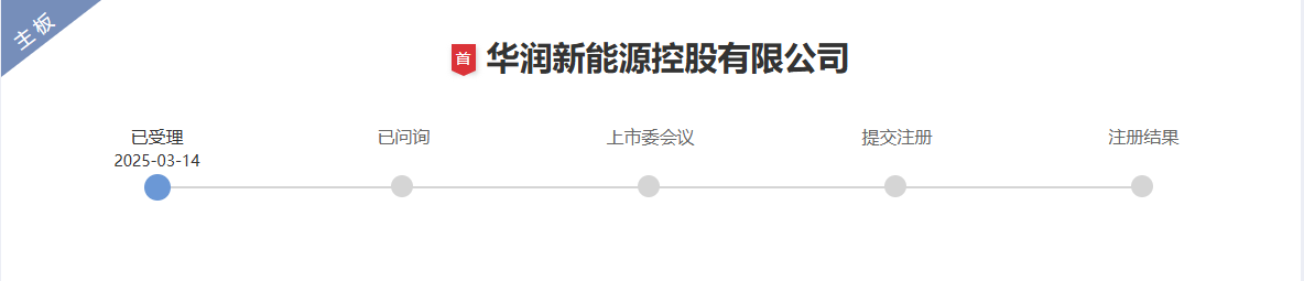 图1：华润新能源控股有限公司IPO获受理