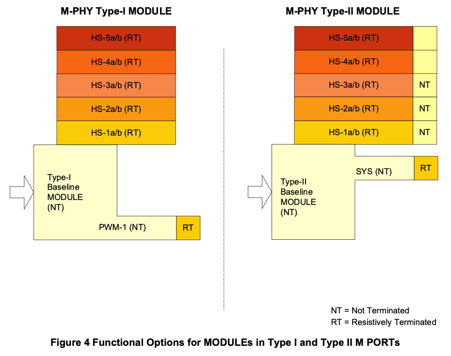 图12. M-PHY MODULE功能选项列表