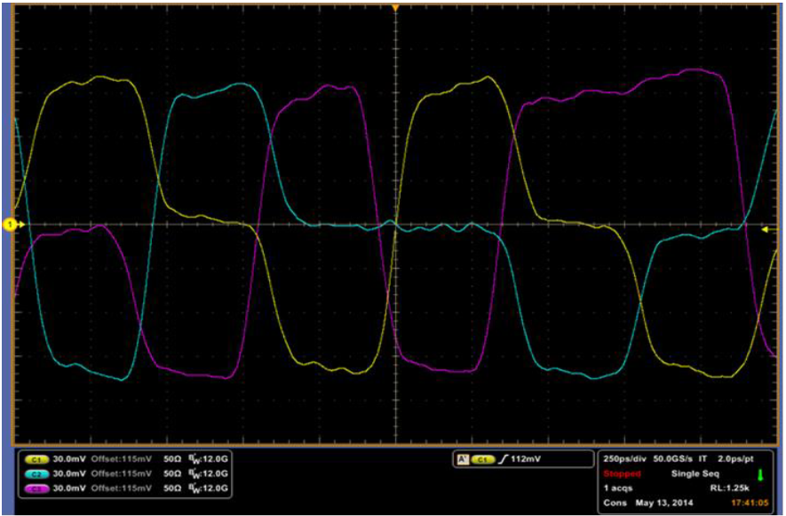 图4. MIPI C-PHY高速信号实例