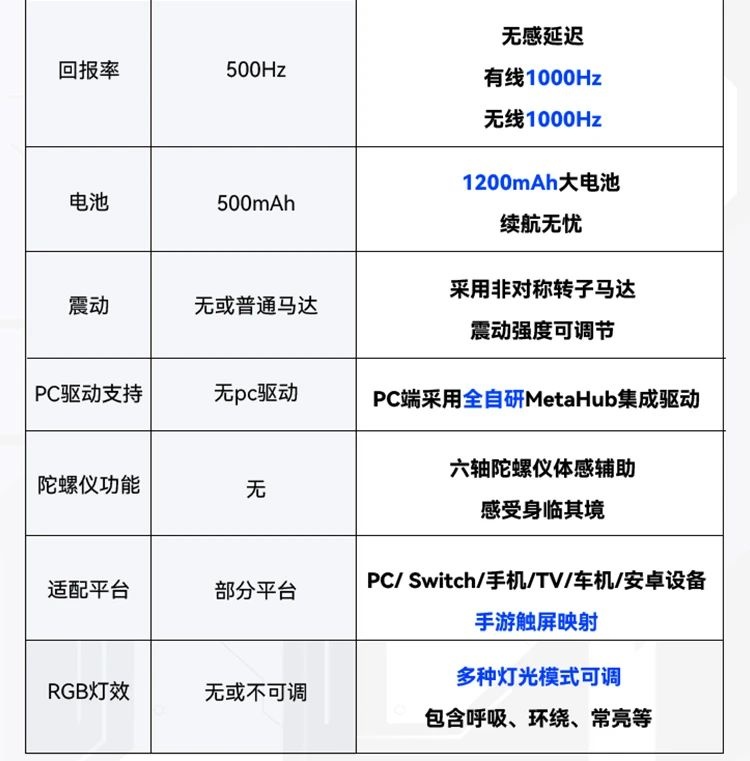 京东玄派冰刃 Pro 双霍尔无线手柄1200mAh 电池 | 1000Hz 回报率首发 149 元领 100 元券