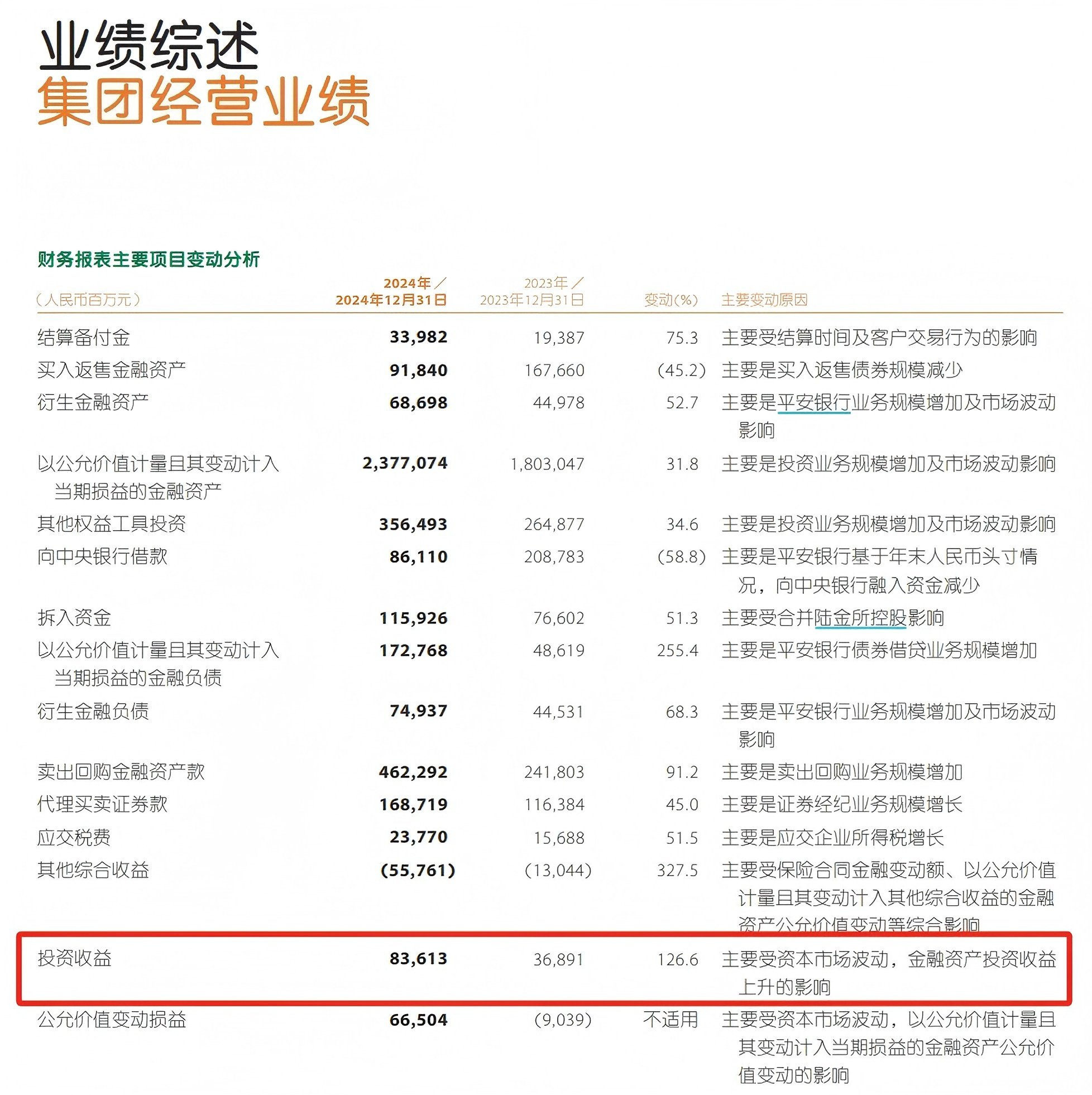 来源：中国平安2024年年报