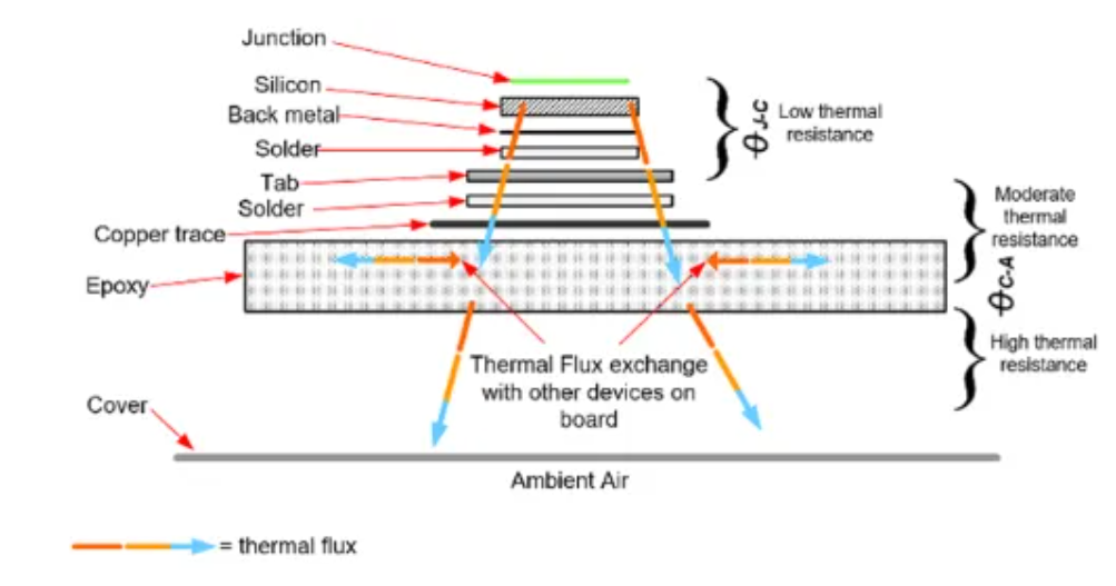图1：典型电子保险丝的热阶梯