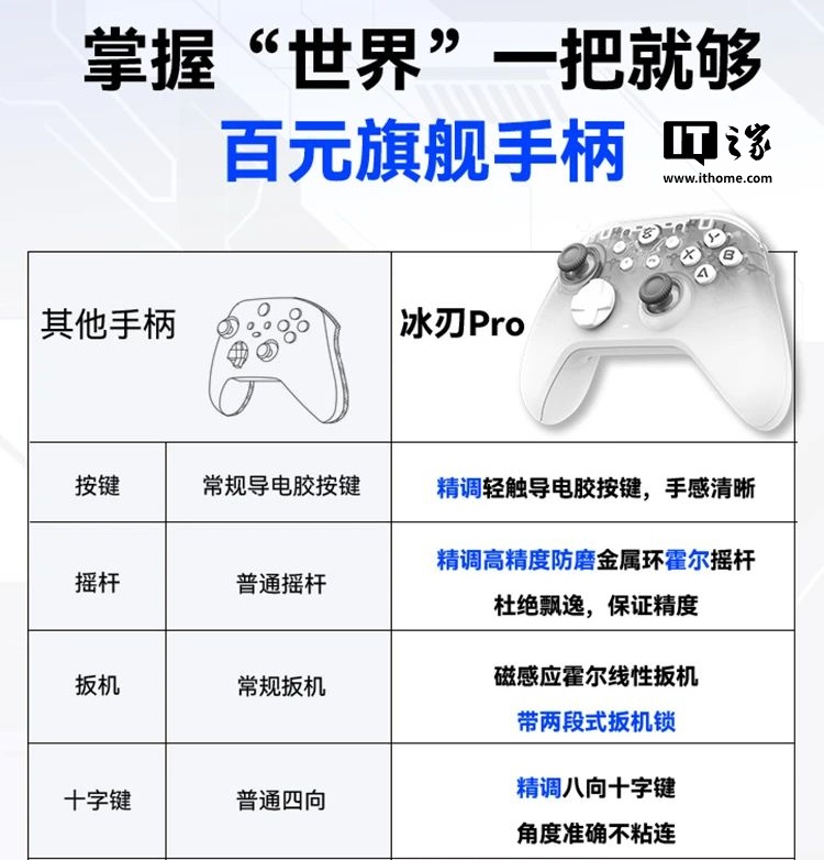京东玄派冰刃 Pro 双霍尔无线手柄1200mAh 电池 | 1000Hz 回报率首发 149 元领 100 元券
