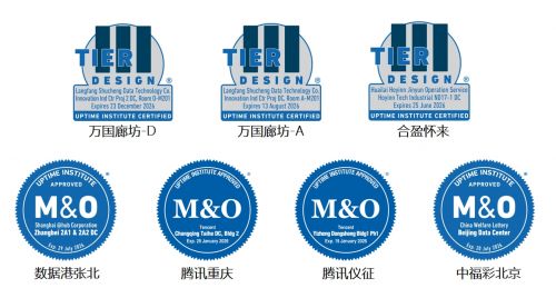 图三：2024年取证项目