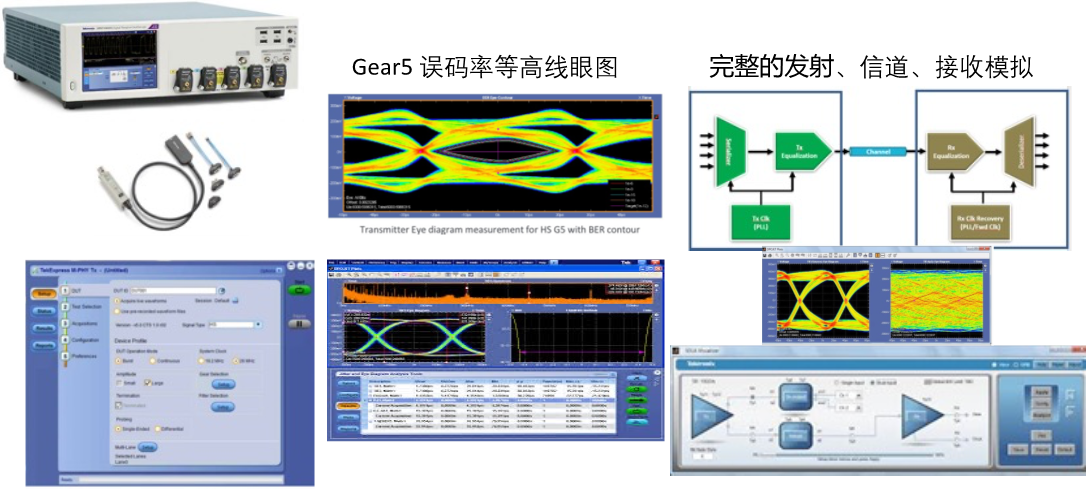 图16. 灵活的抖动眼图及链路模拟工具包