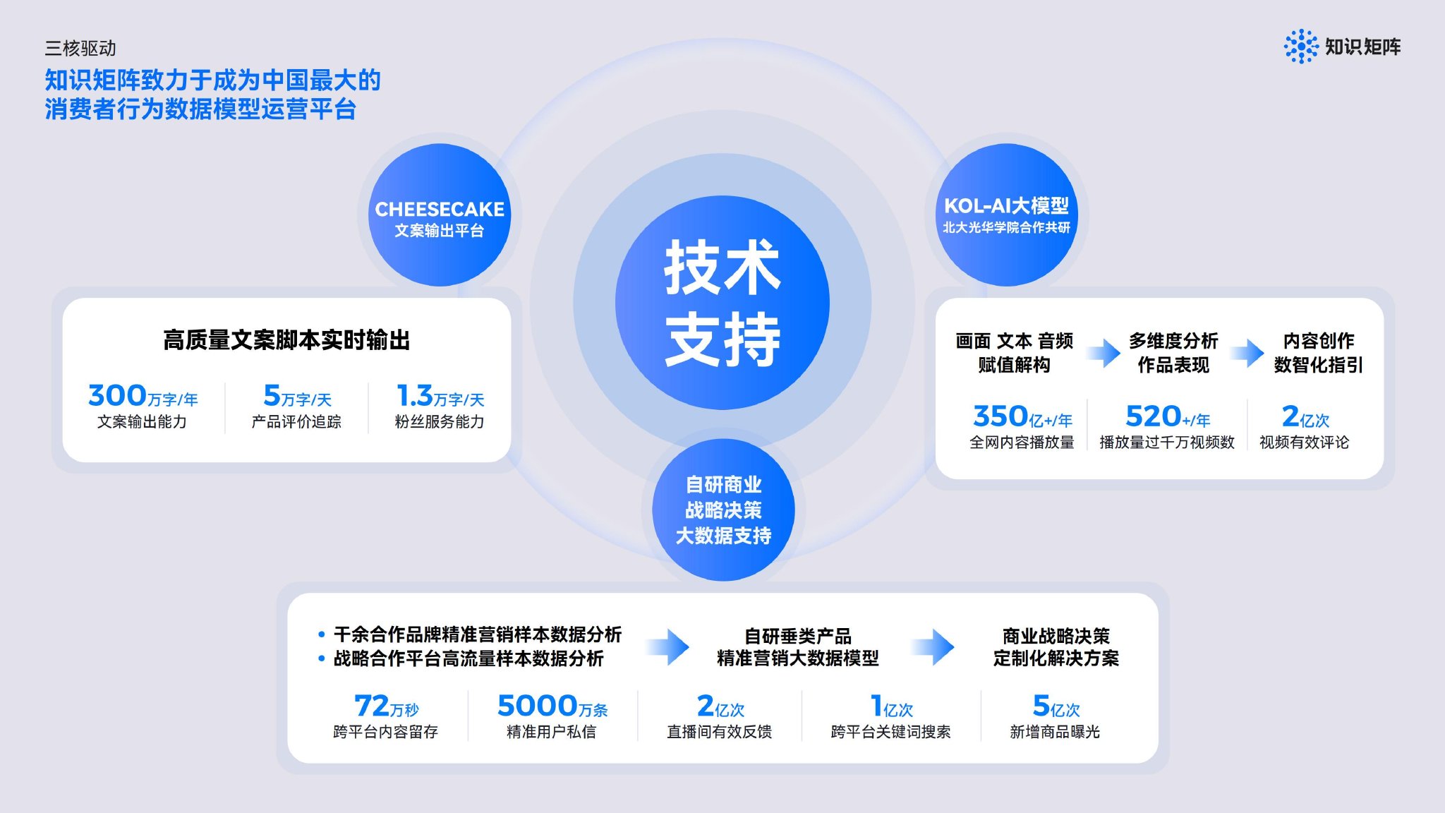 图：知识矩阵数智化技术示意图