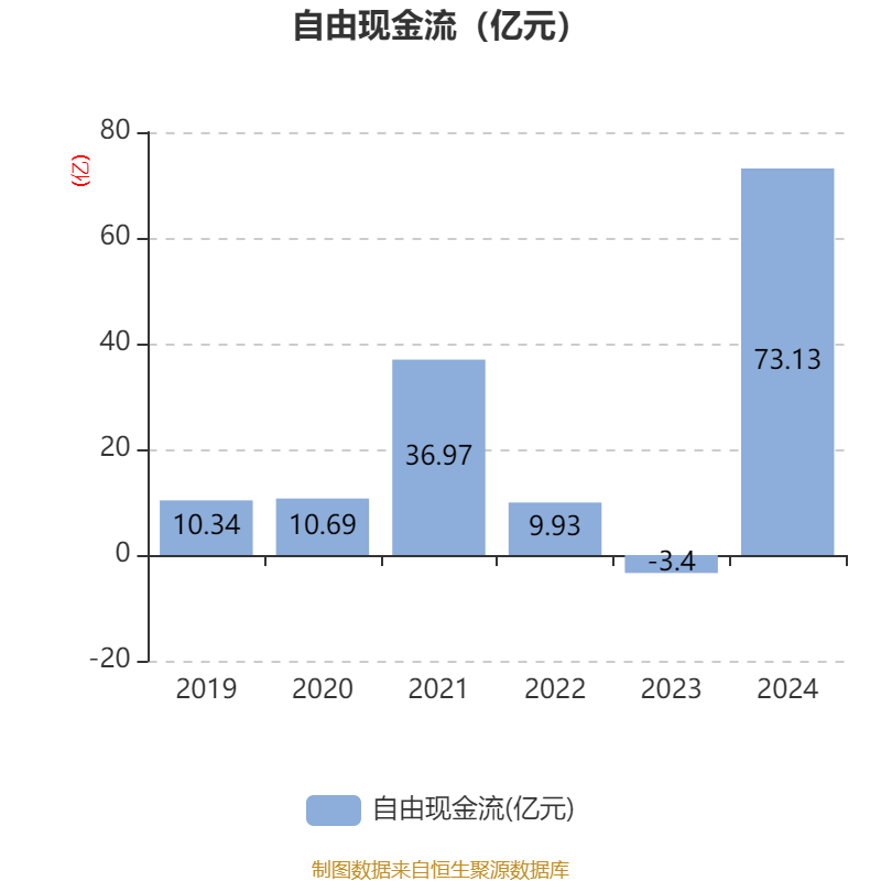 国寿投资：截至2024年底在管资产规模超5800亿元