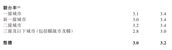 △图片来源：小菜园业绩公告