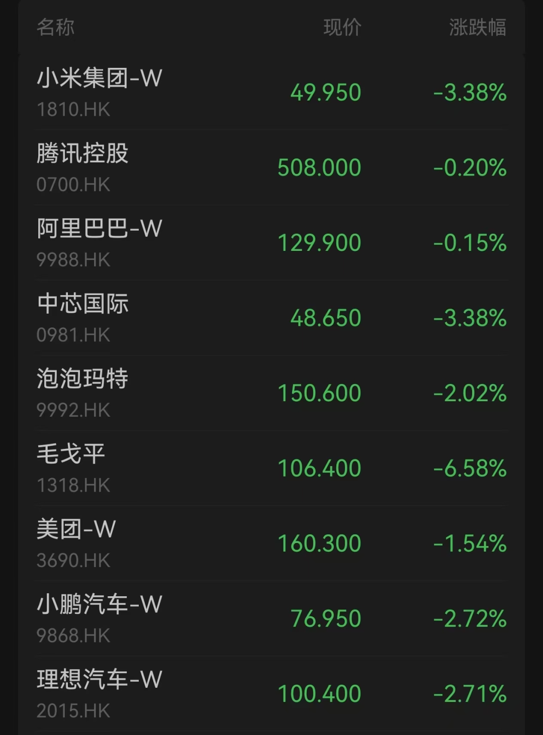 一度大跌！蔚来出手，小米、小鹏新动作