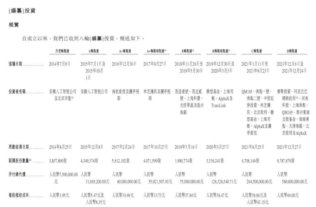 图4：云迹科技融资情况