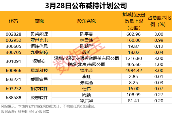 （文章来源：数据宝）