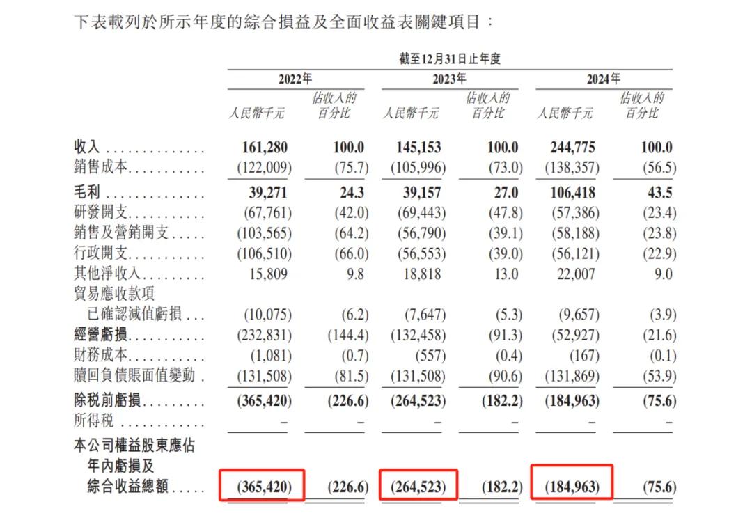 图源:招股书