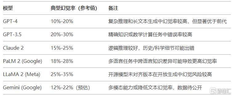 （来源：公开资料）