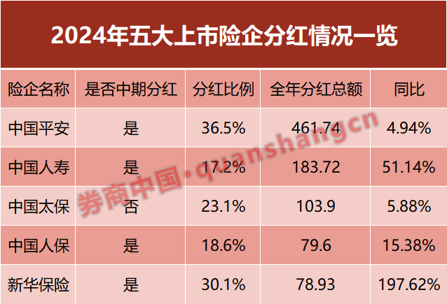 （文章来源：券商中国）