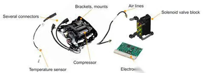 图9 非集成式空气悬挂控制系统