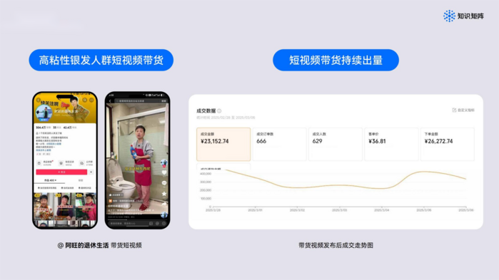 图：知识矩阵健康达人短视频带货真实案例
