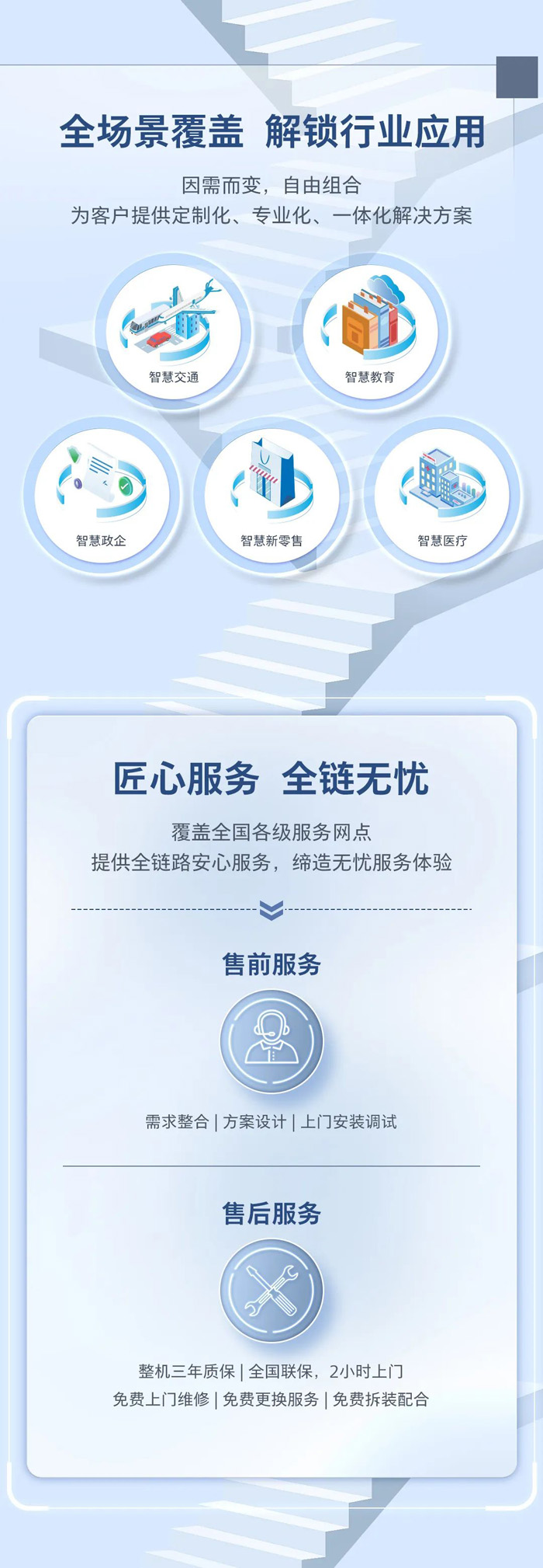 市场竞争日益激烈数智化转型是破局关键面对重重挑战，您无需独自奋战飞利浦商显已为您铺平前路只待您向前一步