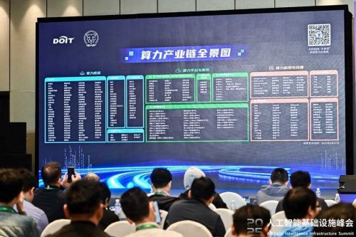 图：算力全景图（2025版）分析报告发布