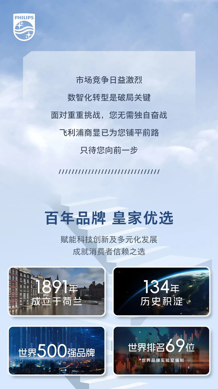市场竞争日益激烈数智化转型是破局关键面对重重挑战，您无需独自奋战飞利浦商显已为您铺平前路只待您向前一步