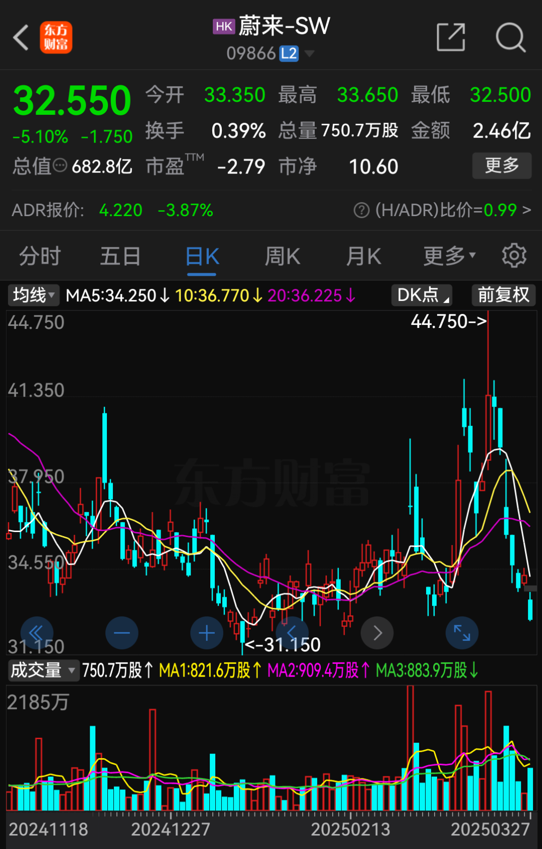 闪电”配售！蔚来、小米、比亚迪，都来了