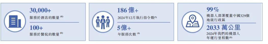 图源:招股书
