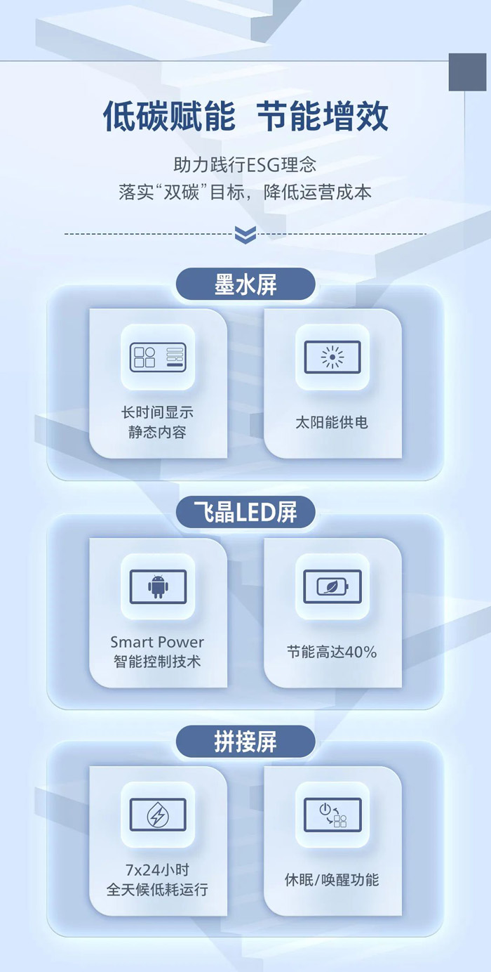 市场竞争日益激烈数智化转型是破局关键面对重重挑战，您无需独自奋战飞利浦商显已为您铺平前路只待您向前一步