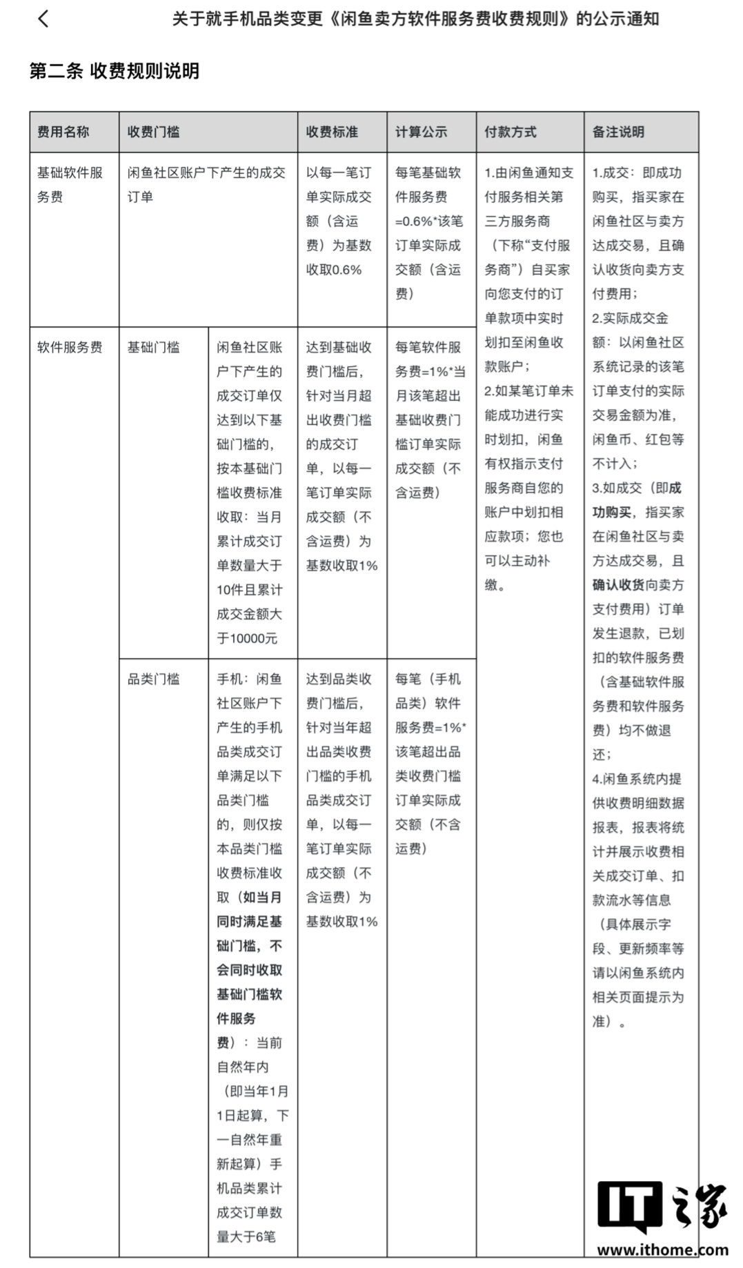 闲鱼调整手机品类相应软件服务费的收费门槛，4 月1 日生效