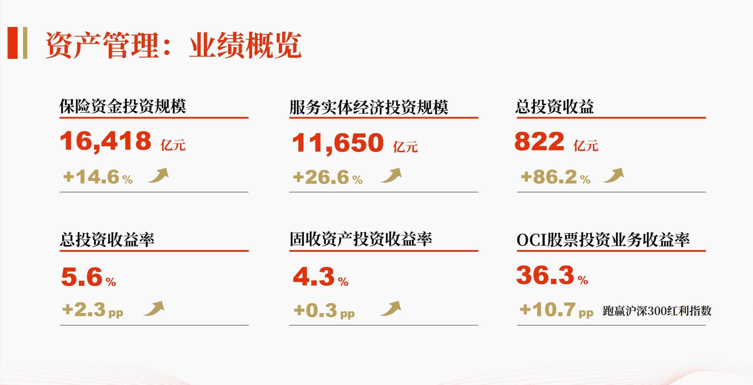 来源：中国人保业绩会