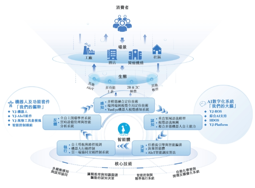 图1：云迹科技业务情况