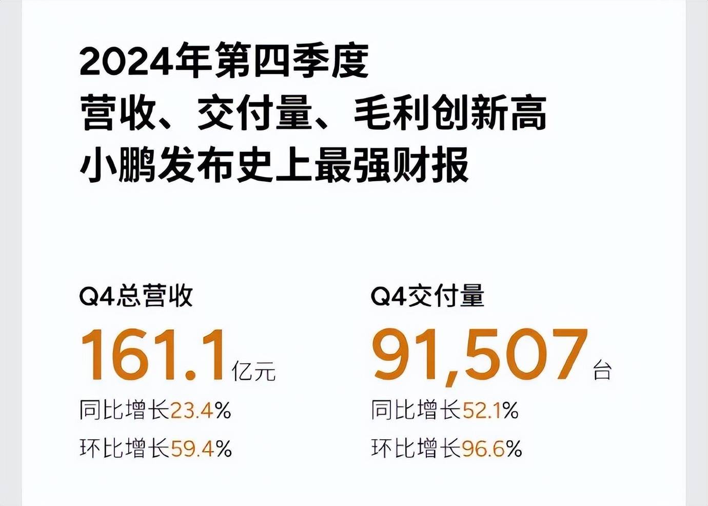 截图来源于小鹏汽车财报