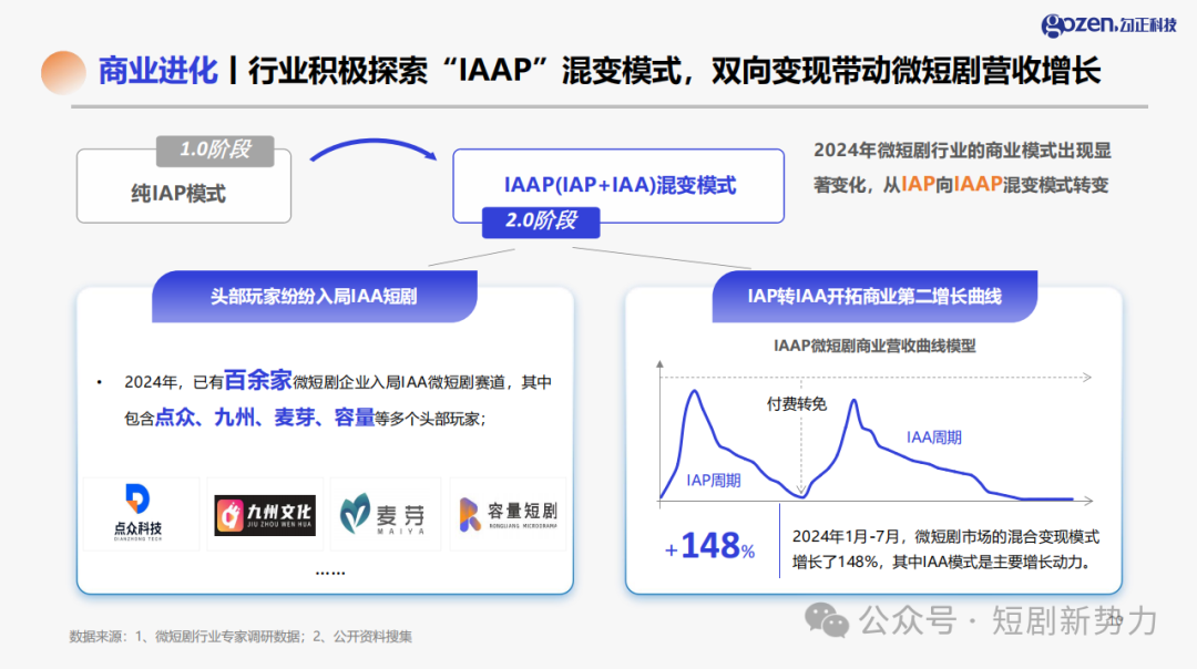 图源：短剧新势力