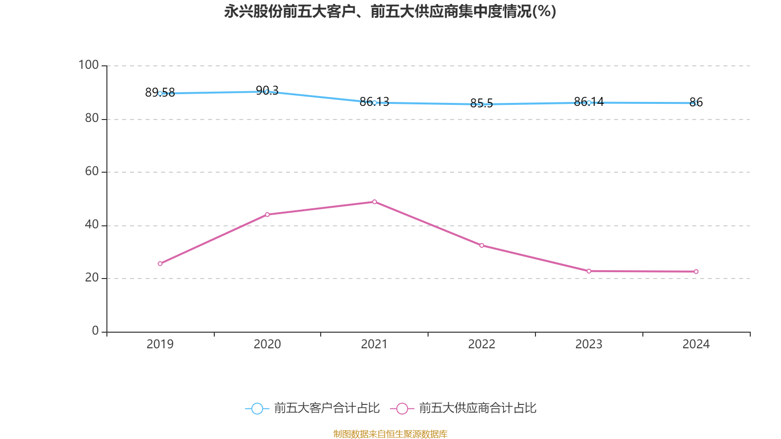 和元生物:2024年营业收入同比增长21.16% 公司于今年启动股份回购计划