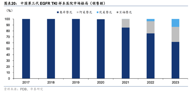 资料来源：iFinD