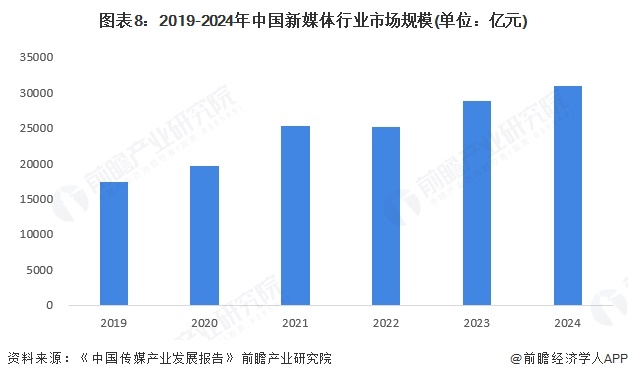 2025年赞助内容市场规模与增长趋势分析