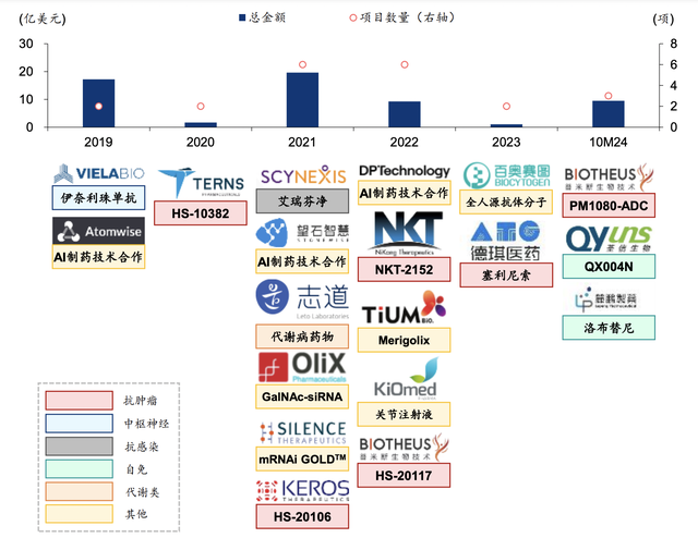资料来源：iFinD