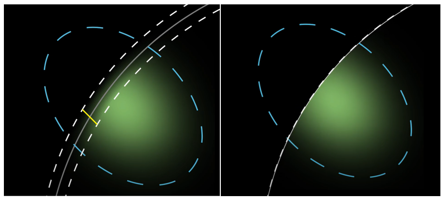 图 5：调整边界的宽度可以控制边界的锐利程度。当使用极小边界宽度时，就型成了不连续的高斯权重