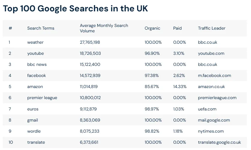 注：文/雨果跨境，文章来源：雨果跨境，本文为作者独立观点，不代表亿邦动力立场。