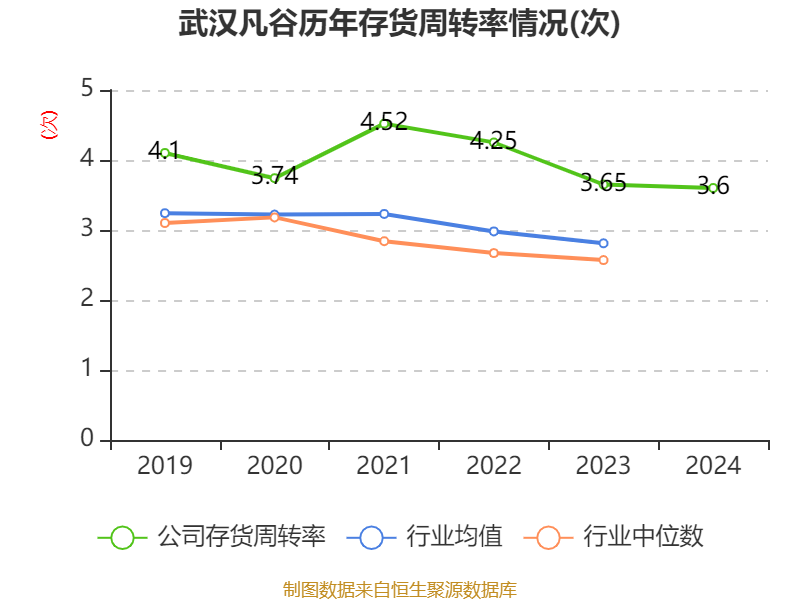 武汉凡谷股票行情