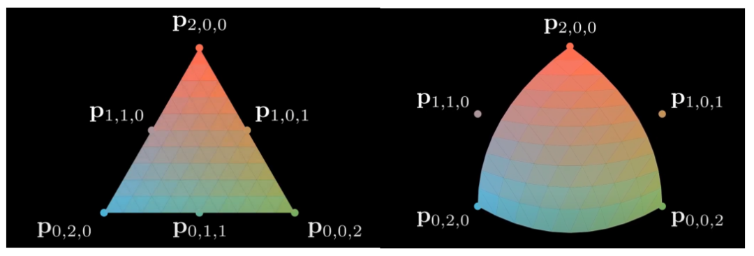 图 2：贝塞尔三角图元通过控制点来改变几何形状