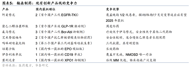 资料来源：iFinD