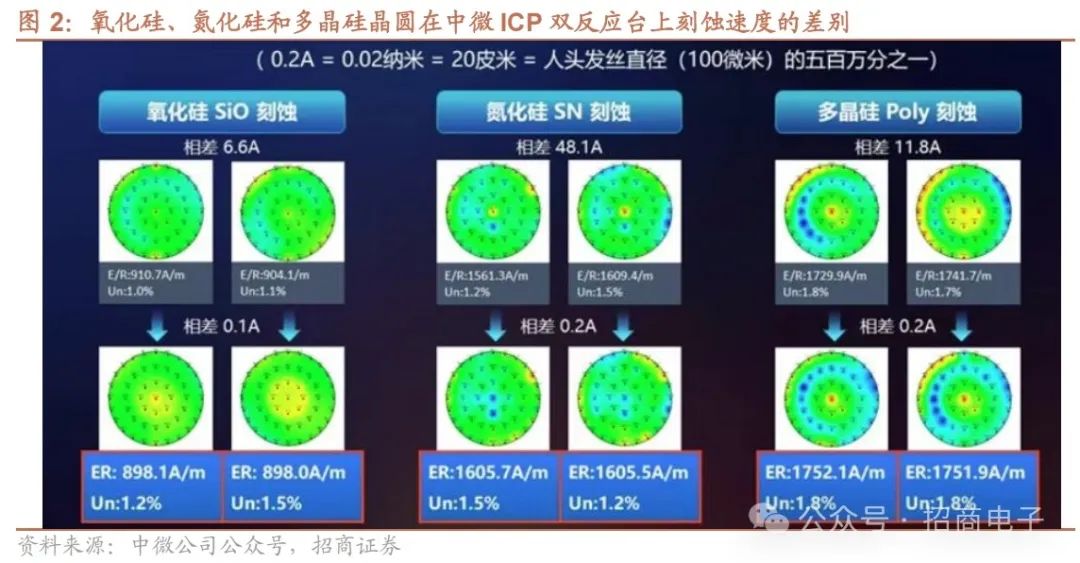 【招商电子】半导体SEMICON大会跟踪报告:国产设备新品持续发布,零部件国产化加速推进|北方华创|iShares MSCI环球能源生产者 ...
