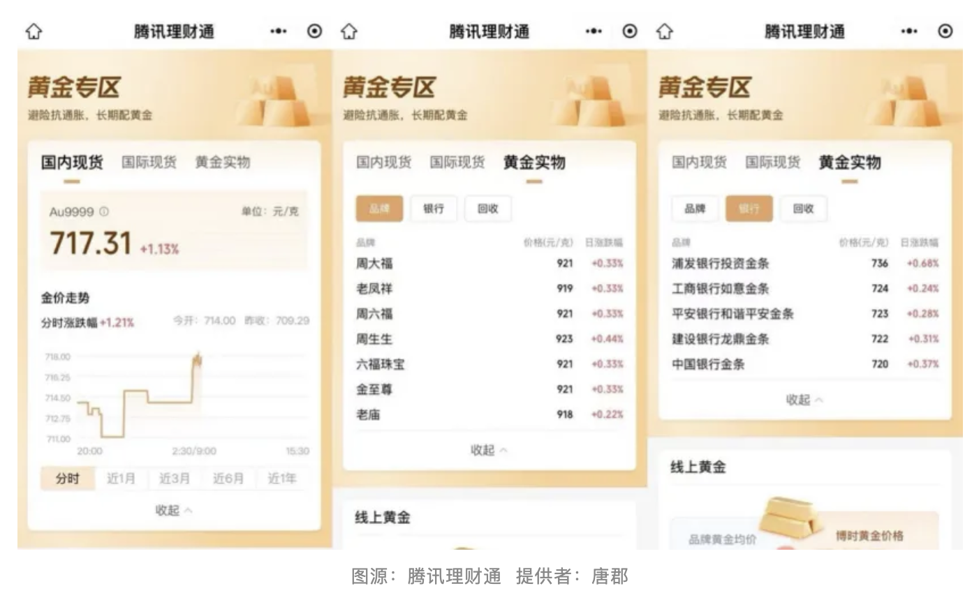 黄金投资，你真的懂吗