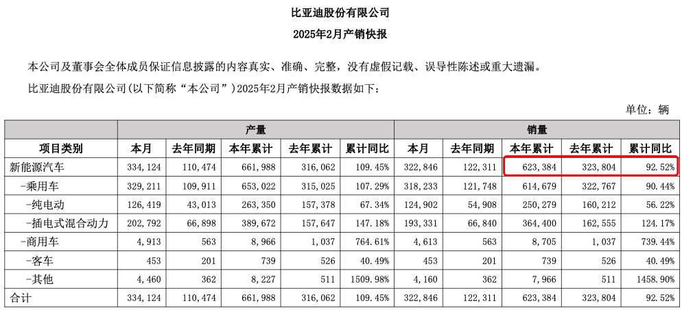 图片来源：比亚迪公告
