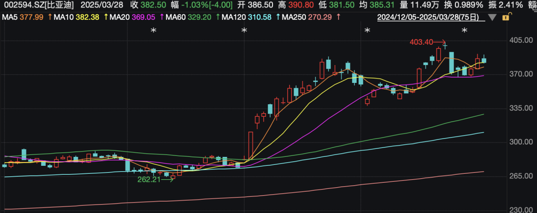 来源：证券时报