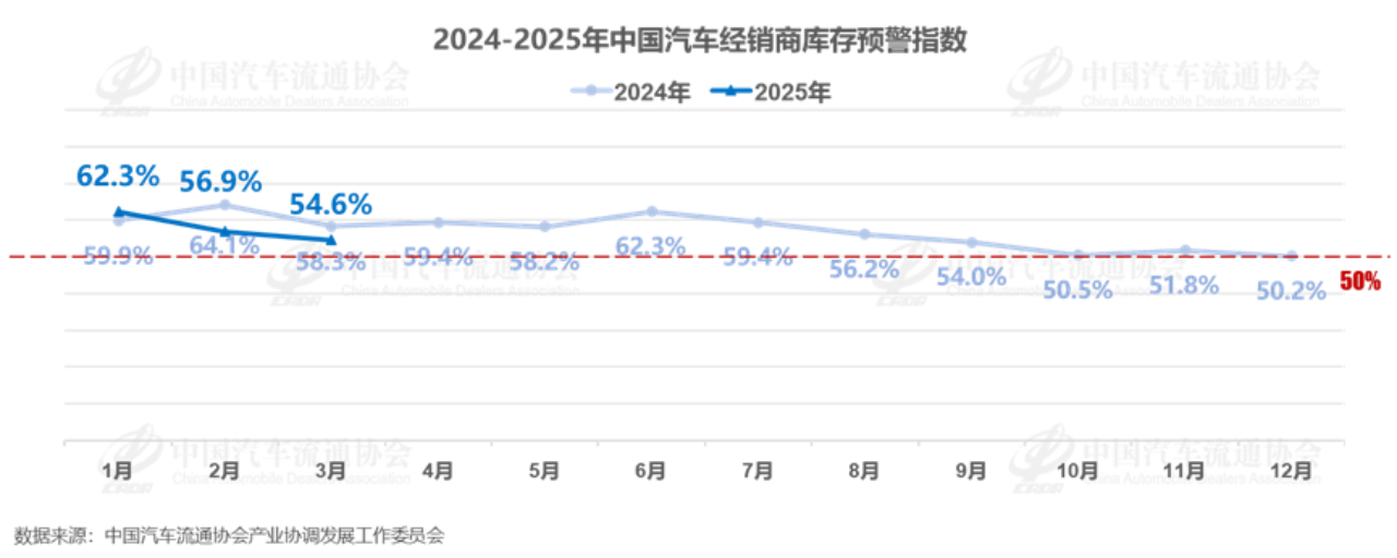 图片来源：中国汽车流通协会&nbsp;