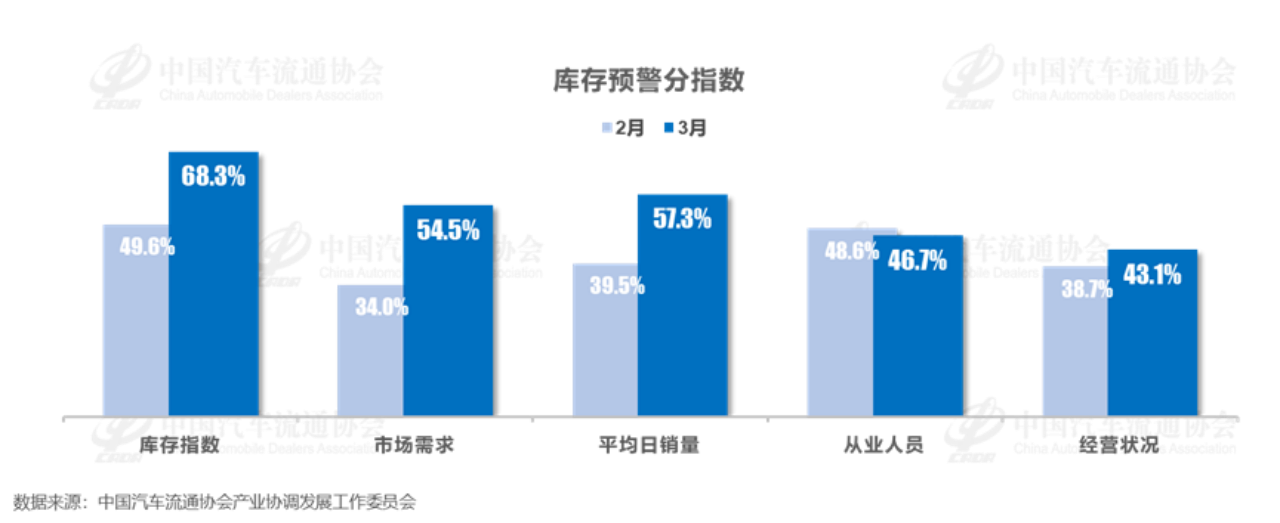 图片来源：中国汽车流通协会&nbsp;