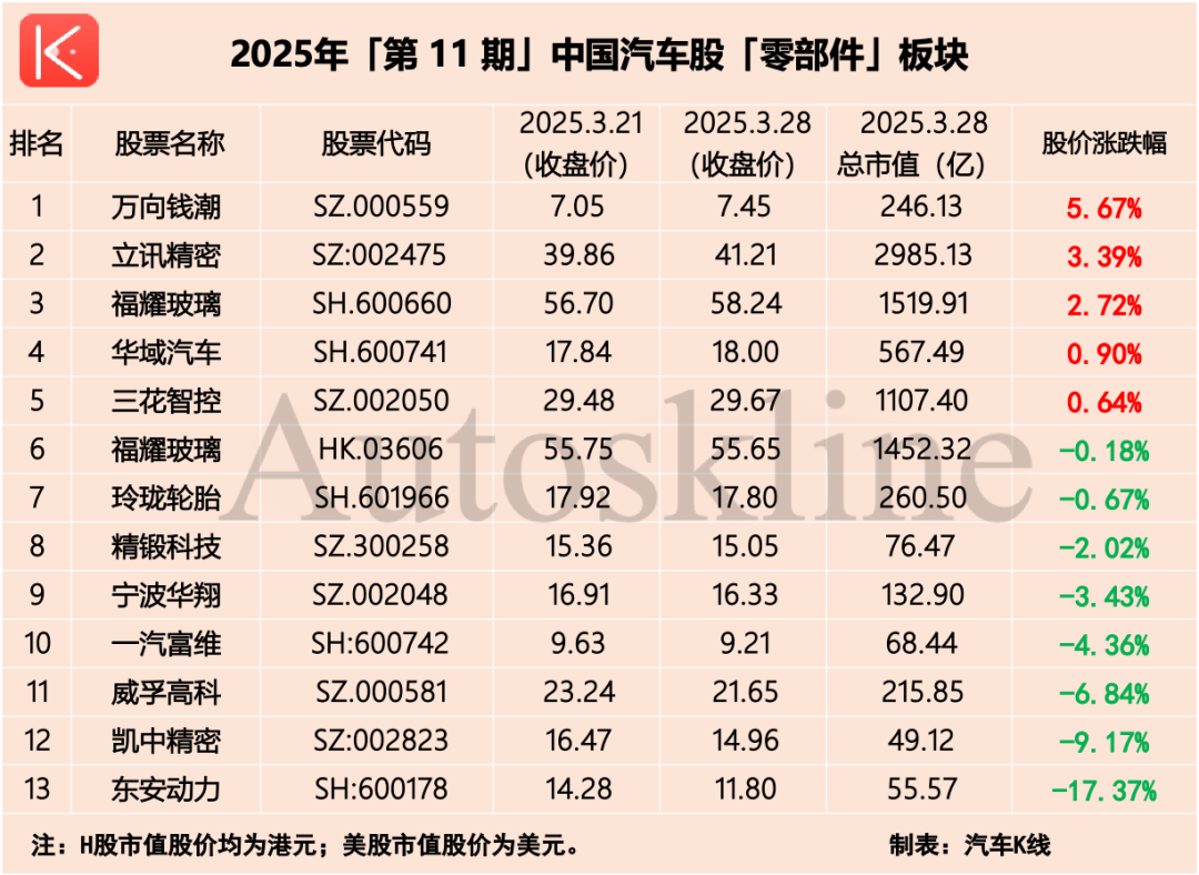 六大板块全线下跌！恒大汽车“打不死的小强”？| 涨跌榜Vol.268